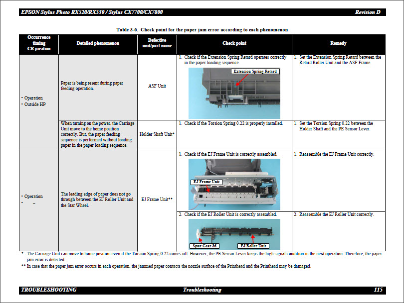 EPSON RX520_RX530_CX7700_CX7800 Service Manual-6